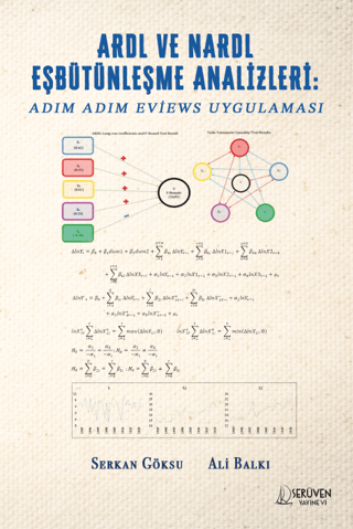 ARDL ve NARDL Eşbütünleşme Analizleri: Adım Adım Eviews Uygulaması