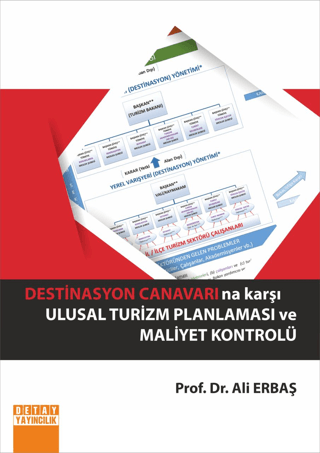 Destinasyon Canavarına Karşı Ulusal Turizm Planlaması Ve Maliyet Kontrolü