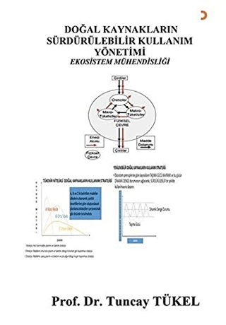 Doğal Kaynakların Sürdürülebilir Kullanım Yönetimi