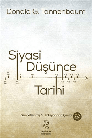 Siyasi Düşünce Tarihi