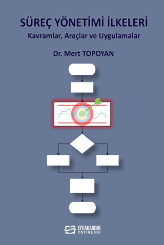 Süreç Yönetimi İlkeleri (Kavramlar, Araçlar ve Uygulamalar)