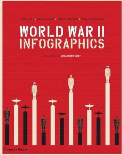World War II: Infographics (Ciltli)